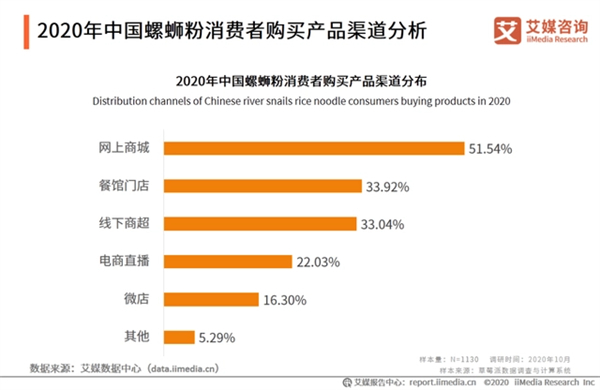 螺老怪加盟
